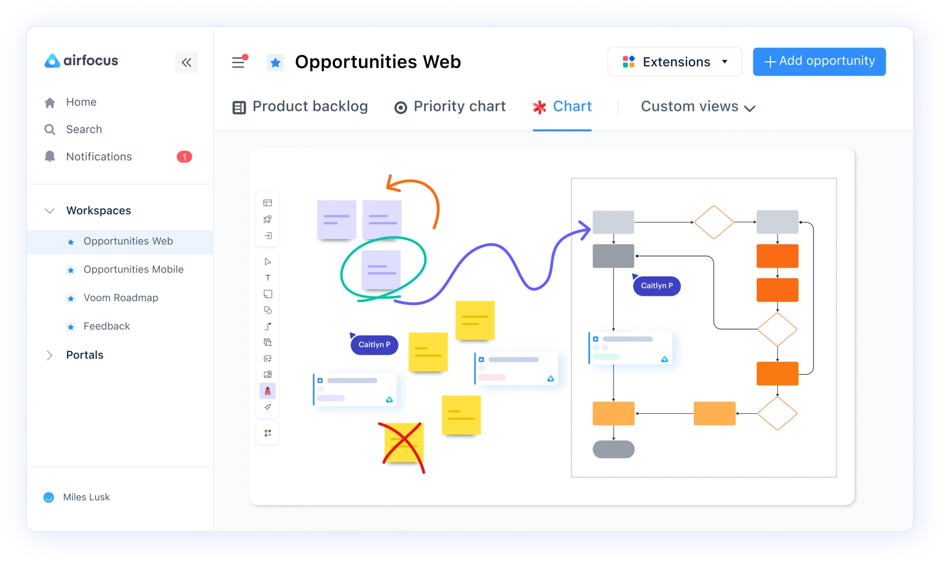 SINGLE SOURCE OF TRUTH