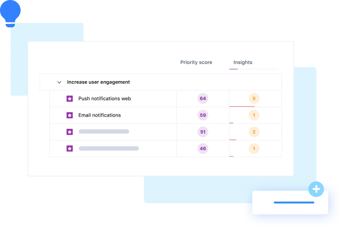 Incorporate customer insights when prioritizing problems