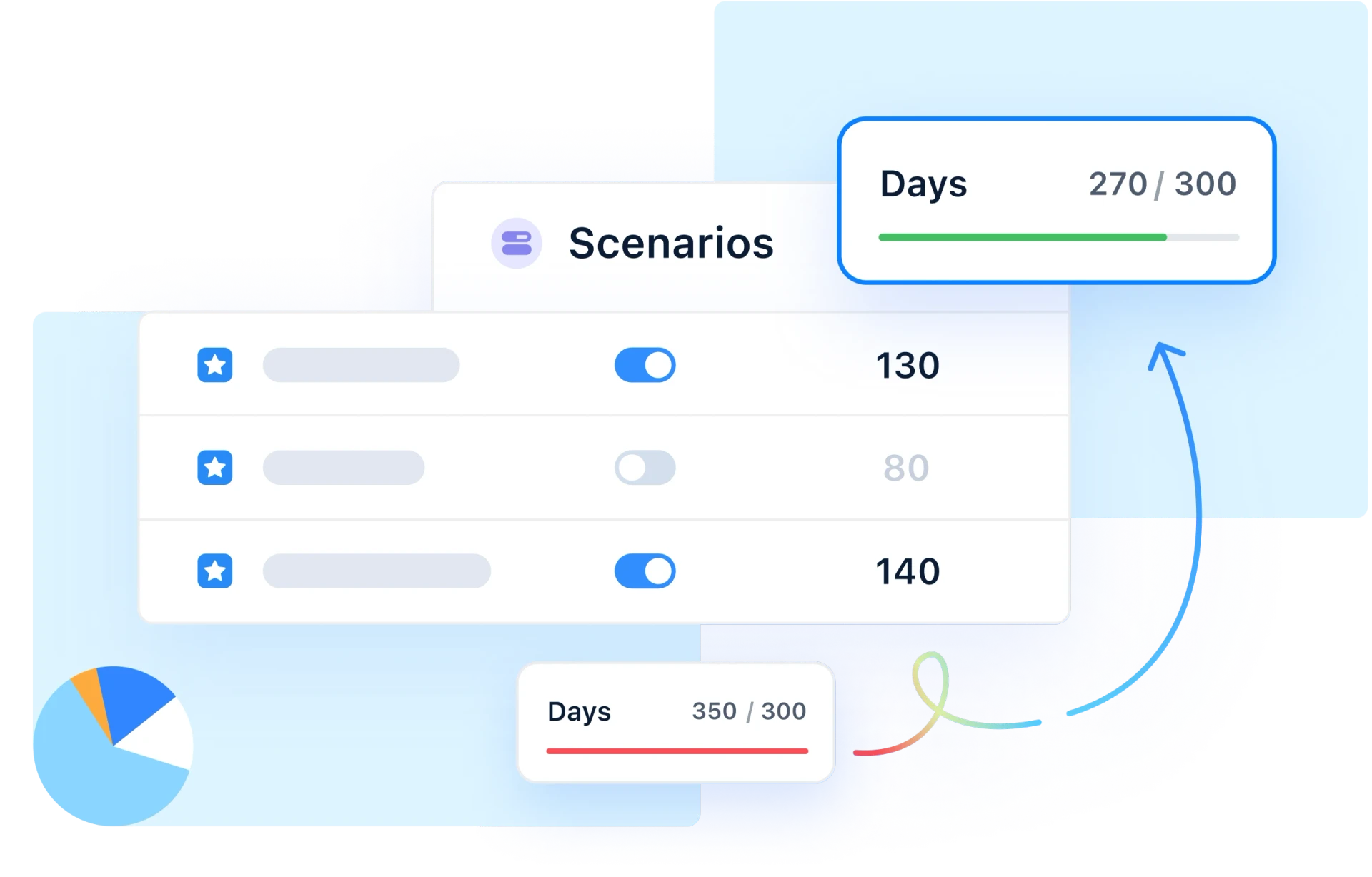 Understand trade-offs with scenario planning