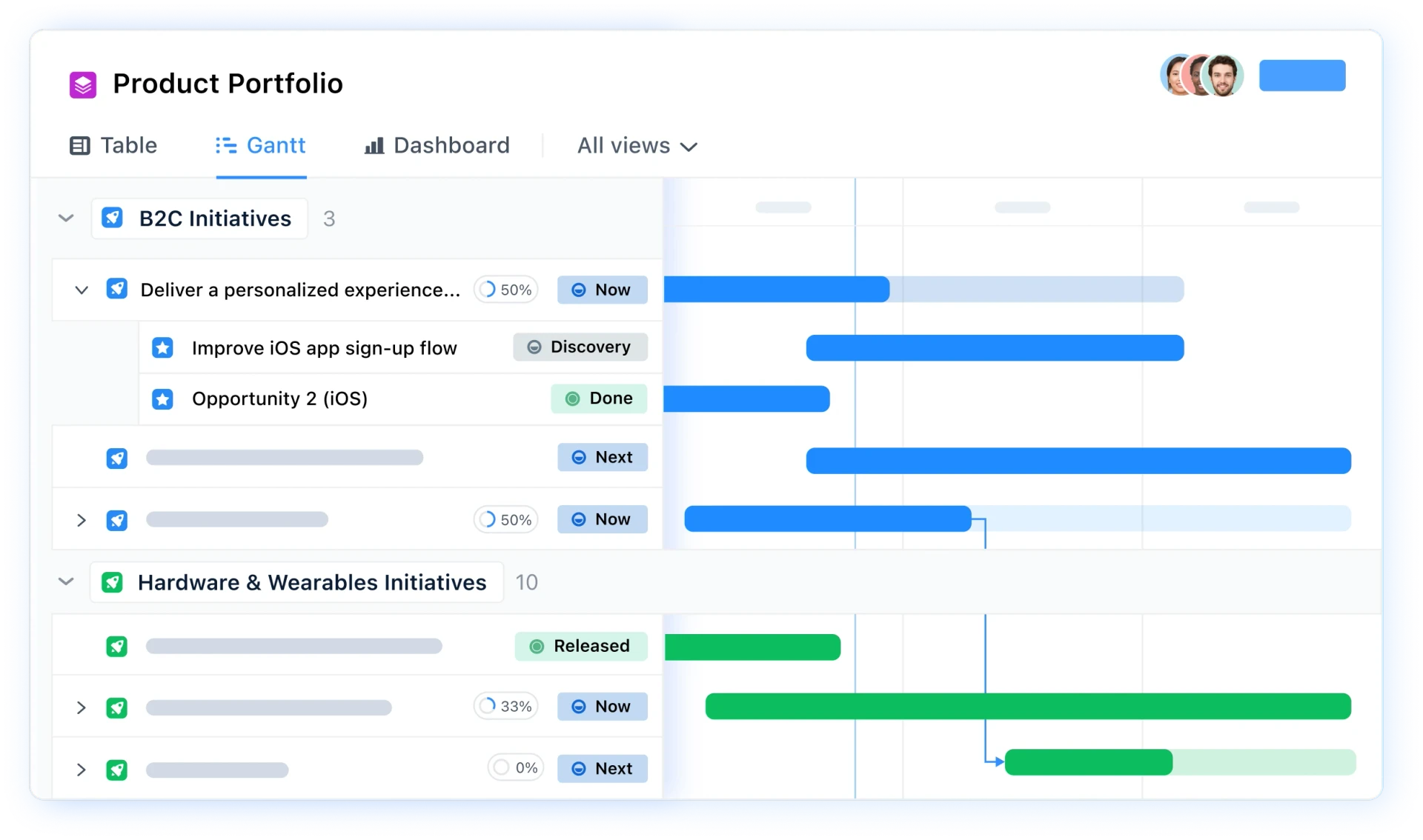 View product work at every level